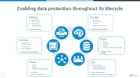 DLP, Data Classification and GoAnywhere